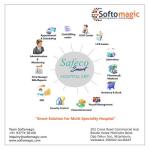 Hospital management software development